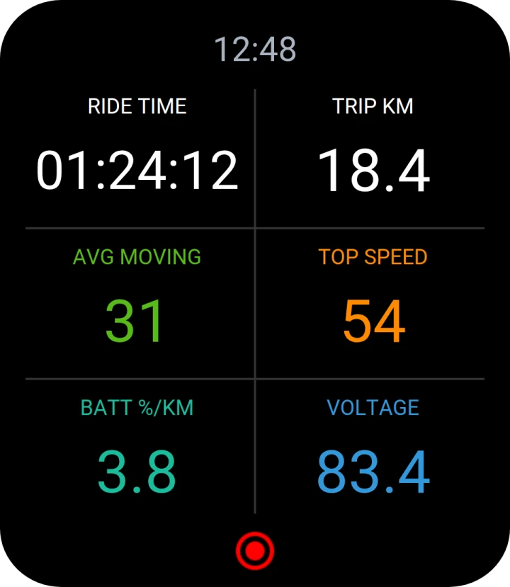 Square layout: ride time, trip distance, average moving speed, top speed, battery use per km and voltage